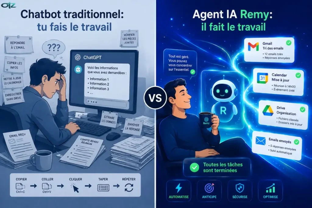 Chatbot vs agent IA Remy comparison automatisation productivité différence
